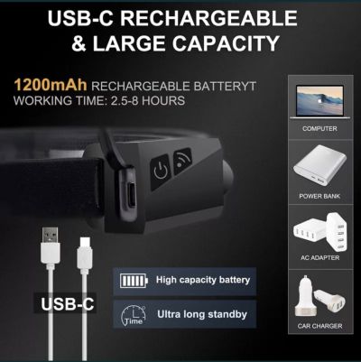 Акумулаторен LED челник с лента – водоустойчив, с USB зареждане и мощен фенер за максимална видимост