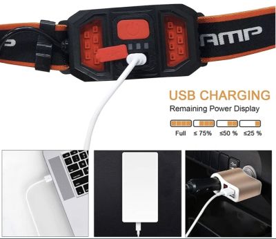 LED челник акумулаторен водоустойчив с USB зареждане (силна светлина)