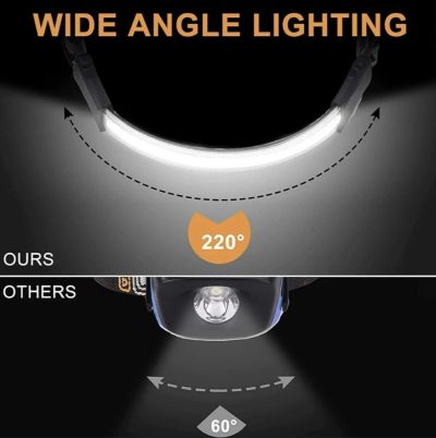 LED челник акумулаторен водоустойчив с USB зареждане (силна светлина)